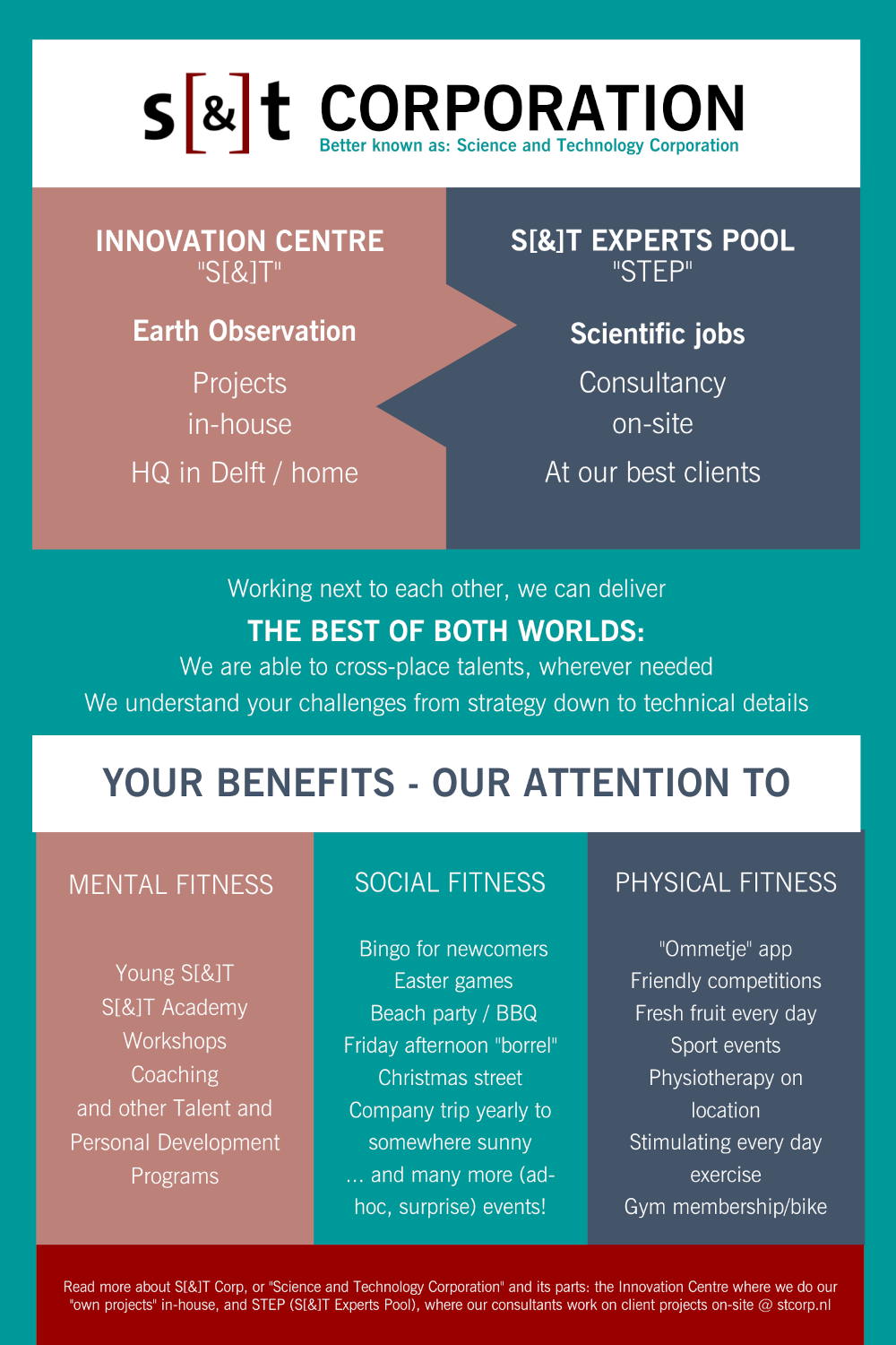 Science and Technology Corporation in a nutshell, explained with the help of visuals
